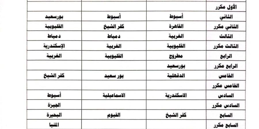 طلاب قنا التعليمية يحصلون على المركز الثامن مكرر جمهوريا بمسابقة المشروع البيئي - أقرأ 24