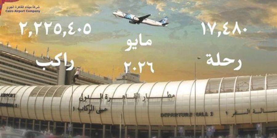 بأكثر من 2.2 مليون راكب..  مطار القاهرة يواصل تحقيق نمو في حركة الركاب خلال مايو 2026 - أقرأ 24