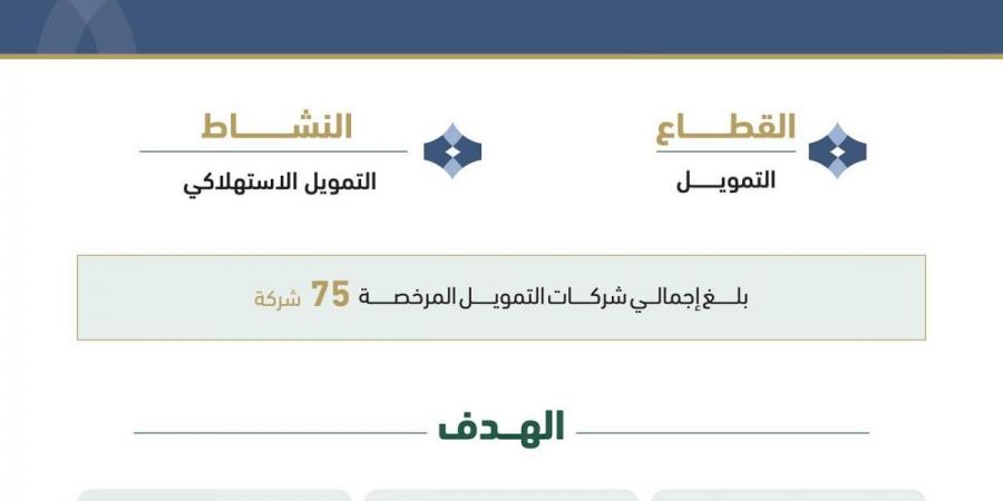 «ساما» يرخص لـ«موافقة الرقمية» لمزاولة الوساطة الرقمية و«جاك المتقدمة» لمزاولة التمويل الاستهلاكي