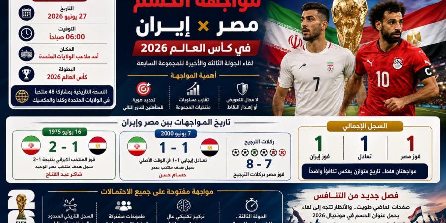 مصر وإيران.. صدام مصيري على بطاقة العبور في كأس العالم 2026 - أقرأ 24