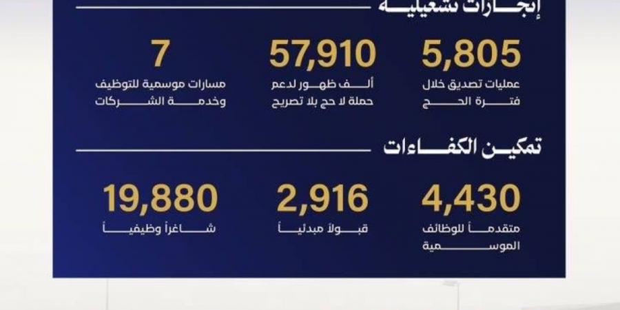 غرفة مكة المكرمة تعزز دور القطاع الخاص في خدمة ضيوف الرحمن خلال حج 1447 هـ