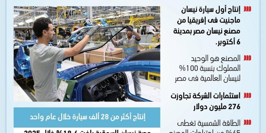 مصر تعزز مكانتها كمركز إقليمي لصناعة السيارات (انفوجراف) - أقرأ 24