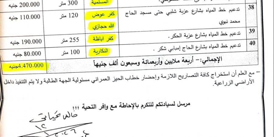 بعد سنوات من المعاناة.. دعم بـ5 ملايين جنيه لتوصيل مياه الشرب لقرى وعزب محرومة بالزقازيق والقنايات -  أقرأ 24