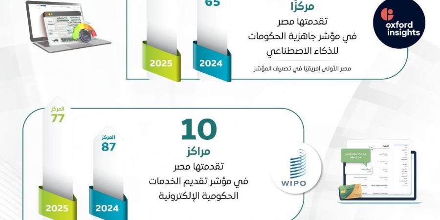 المركز الإعلامي لمجلس الوزراء: منصة "مصر الرقمية" تحقق طفرة في المعاملات والخدمات الحكومية -  أقرأ 24