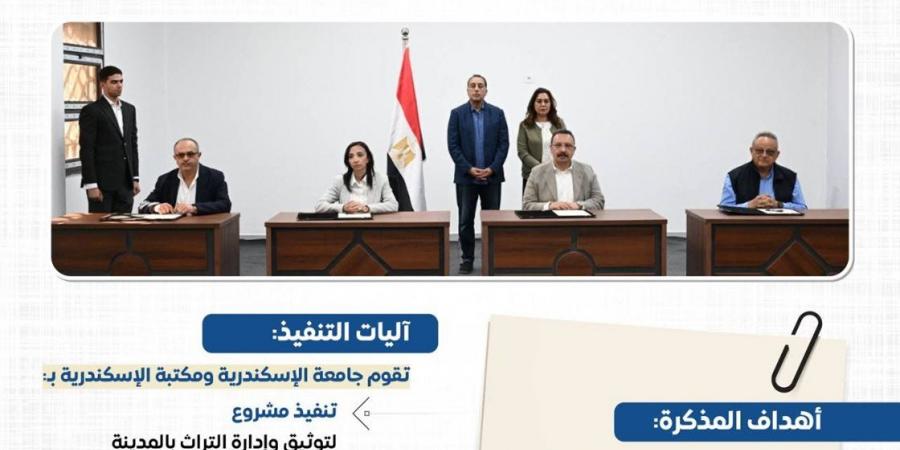 توقيع مذكرة تفاهم لتوثيق وإدارة التراث بمدينة رشيد لتعزيز حماية الهوية التاريخية - أقرأ 24
