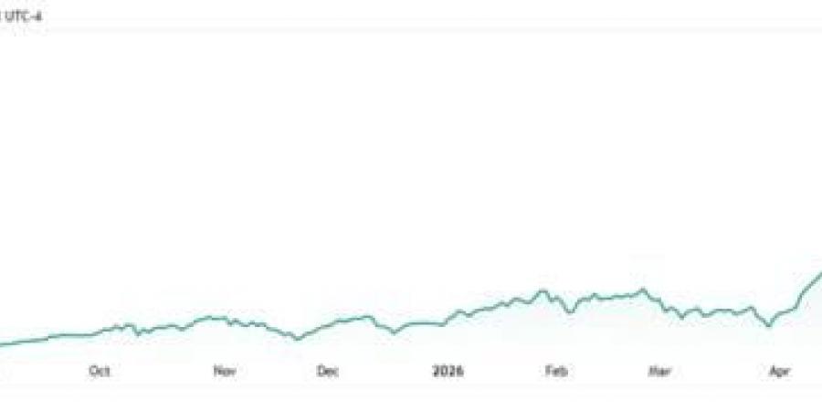 صندوق SOXL يواصل ارتفاعه ويقترب من قمة تاريخية - أقرأ 24