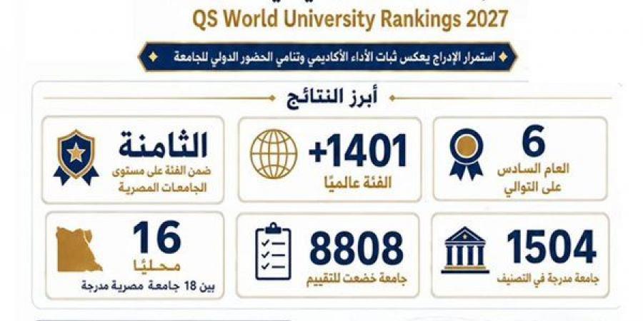 استمرار ادراج جامعه طنطا ضمن الجامعات المصنفة عالميا فى تصنيف QS - أقرأ 24