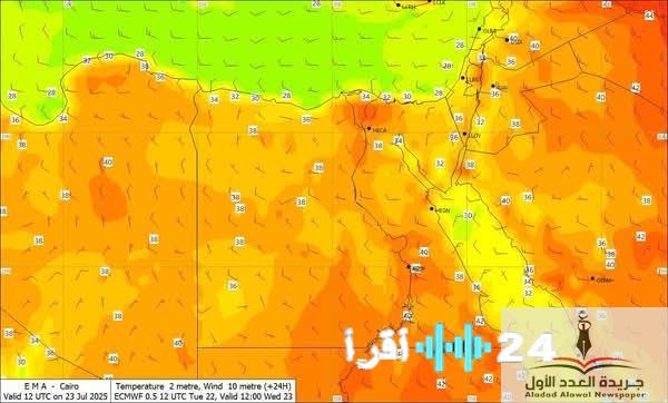 «تحذير أحمر» الأرصاد تعلن: موجة حر قياسية تجتاح مصر والإحساس بالحرارة يلامس 44 درجة
