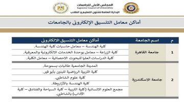 «تنسيق الجامعات ينتظر تعديلات حاسمة».. ترقب لإعلان قواعد القبول بالجامعات للعام 2025