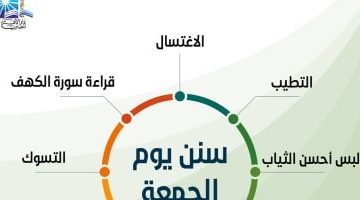 «في يوم الجمعة نور وبركة» .. سنن الجمعة: اغتسل وتطيب وتزين بتلاوة الكهف وارتداء أجمل الثياب