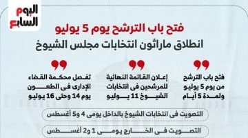 «توقف مفاجئ» حملات مرشحي مجلس الشيوخ تتوقف قبل انتخابات 2025