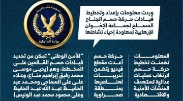 «ضربة استباقية» الداخلية تُفشل مخطط “حسم” الإرهابي وتقضي على عناصره في عملية نوعية (إنفوجراف)
