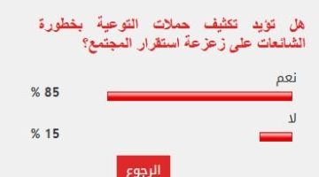 «تصاعد القلق المجتمعي» 85% من القراء يدعون إلى تكثيف حملات التوعية بمخاطر الشائعات