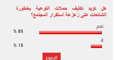«تصاعد القلق المجتمعي» 85% من القراء يدعون إلى تكثيف حملات التوعية بمخاطر الشائعات