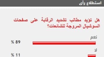 «تزايد المطالب الشعبية» 89% من القراء يدعون إلى تشديد الرقابة على صفحات السوشيال المروجة للشائعات