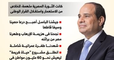«حصن الأمة» الرئيس السيسي يؤكد في ذكرى ثورة يوليو: مصر عصية بوحدتها الداخلية.. قراءة في رسائل الإنفوجراف