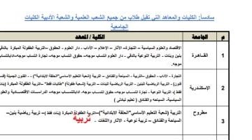 «دليل شامل» تنسيق الجامعات 2025: الكليات المتاحة لطلاب الشعبة الأدبية في الجامعات الحكومية