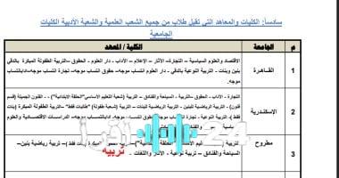 «دليل شامل» تنسيق الجامعات 2025: الكليات المتاحة لطلاب الشعبة الأدبية في الجامعات الحكومية