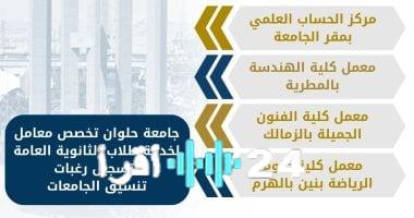 «تسهيلًا على الطلاب» جامعة حلوان تفتح معاملها لاستقبال طلاب الثانوية العامة لتسجيل رغبات التنسيق