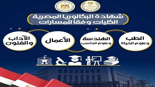 «تغييرات جذرية» نظام البكالوريا الجديد يثير جدلاً واسعاً في الأوساط التعليمية