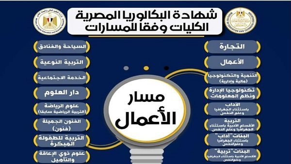 «نظام تعليمي طموح».. مصر تطلق نظام البكالوريا الجديد لإعداد جيل المستقبل