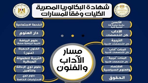 «تحول تعليمي جذري»: مصر تطلق نظام البكالوريا الجديد لإصلاح شامل للتعليم الثانوي