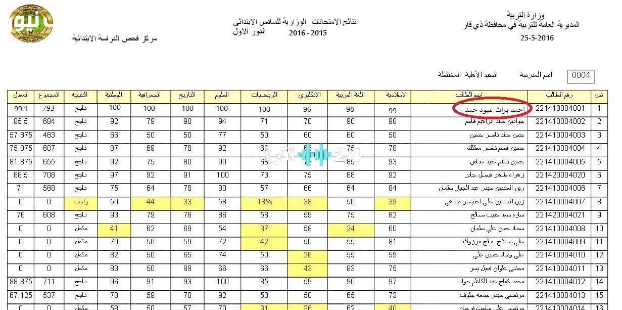 «دقّات قلب تزداد ترقباً».. العراق يترقب إعلان نتائج التمهيدي السادس ابتدائي: هل تبدد مخاوف الطلاب؟