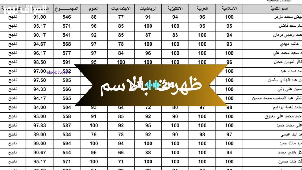 «عاجل» نتائج السادس الإعدادي 2025 البصرة: إعلان رسمي وتحميل فوري بصيغة PDF