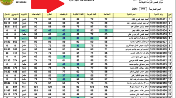 «بكل سهولة» رابط اعتراضات السادس الابتدائي الدور الأول في العراق 2025: خطوات التقديم وآخر المستجدات
