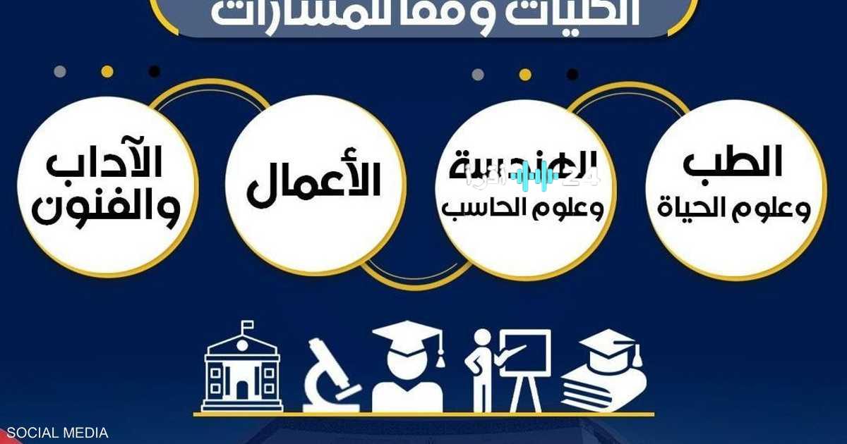 مصر تستعد لتطبيق البكالوريا الدولية وتساؤلات حول التكاليف على الطلاب