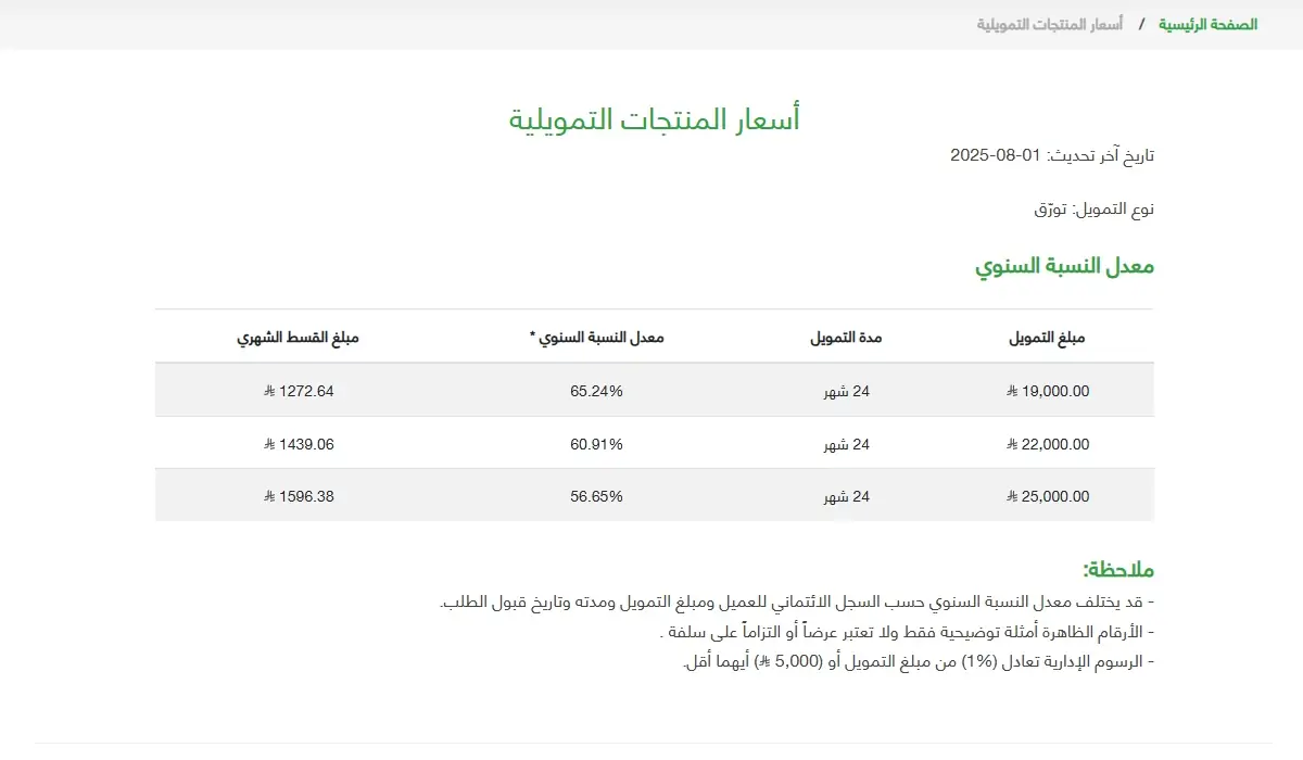 «الحصول على تمويل بدون وظيفة» هل يمكن الحصول على قرض بدون مرتب؟