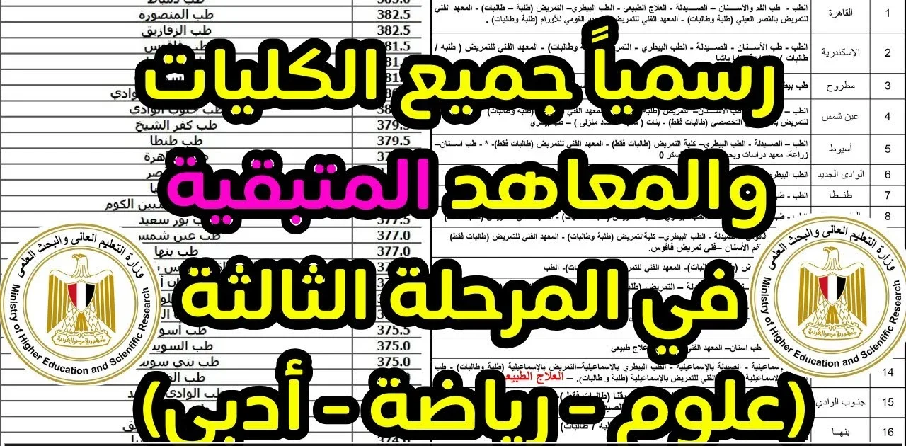 مؤشرات تنسيق المرحلة الثالثة 2024 الكليات المتاحة بحد أدنى 50% وأهم الفرص