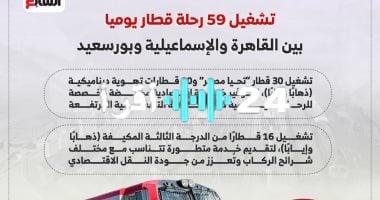 «تسهيل حركة التنقل» تشغيل 59 رحلة قطار يوميًا بين القاهرة والإسماعيلية وبورسعيد.. نظرة على التفاصيل