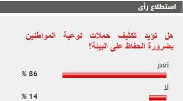 «صوت الأغلبية» 86% من القراء يطالبون بتكثيف حملات التوعية البيئية