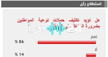 «صوت الأغلبية» 86% من القراء يطالبون بتكثيف حملات التوعية البيئية