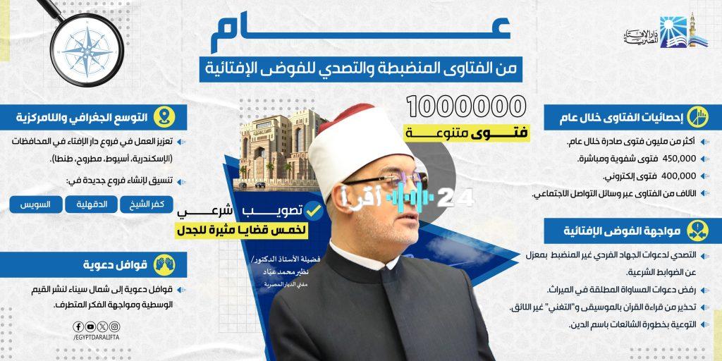 «حصاد الفتوى» دار الإفتاء المصرية تسجل مليون فتوى منضبطة في عام