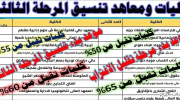 «ترقبوا المفاجآت» انطلاق تنسيق المرحلة الثالثة 2025 الثلاثاء.. تغييرات مرتقبة في قائمة الكليات والمعاهد