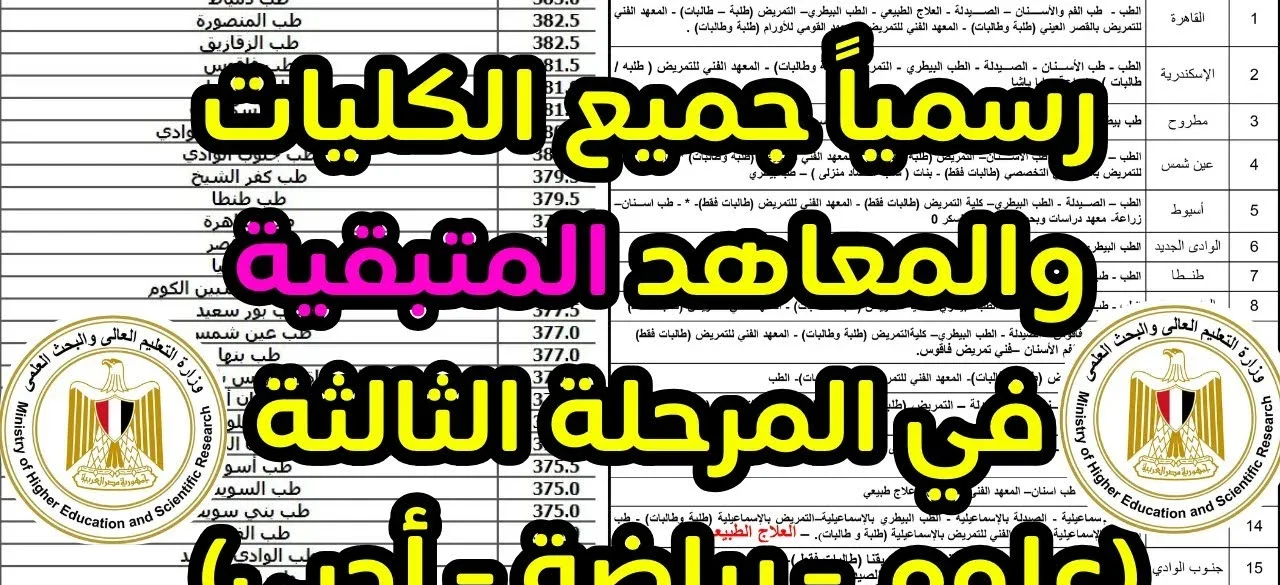 تنسيق المرحلة الثالثة للثانوية العامة 2025 علمي وأدبي توقعات الحدود الدنيا والكليات والمعاهد المتاحة لطلاب 50%