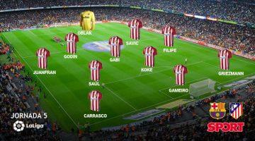 تشكيلة أتلتيكو مدريد المتوقعة أمام إسبانيول في الدوري الإسباني