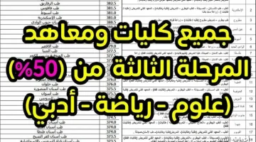 «لطلاب الثانوية» خطوات وشروط تسجيل رغبات تنسيق المرحلة الثالثة 2025