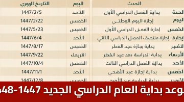 «تحديثات حصرية» التقويم الدراسي 1447: نظرة على موعد بدء الدراسة وأبرز الإجازات