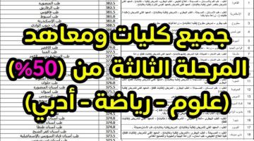 إعلان موعد تنسيق المرحلة الثالثة للجامعات 2025 وقائمة الأماكن الشاغرة بالكليات والمعاهد