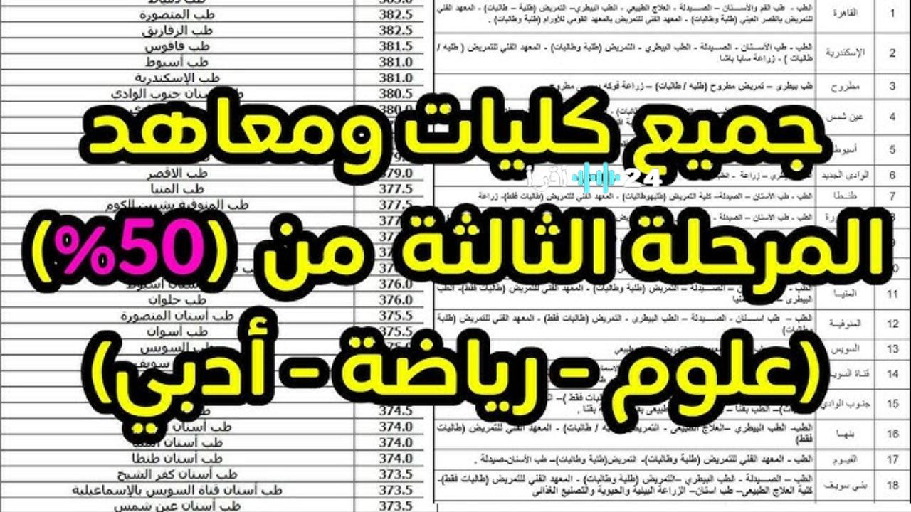 إعلان موعد تنسيق المرحلة الثالثة للجامعات 2025 وقائمة الأماكن الشاغرة بالكليات والمعاهد