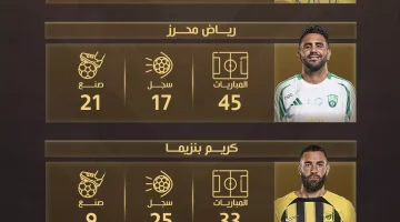 رونالدو يتألق قبل دوري روشن 2026 رغم تتويج بنزيما ومحرز: حصاد نجوم الاتحاد السعودي