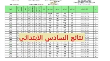 نتائجنا pdf رابط نتائج السادس الابتدائي الدور الثاني 2025 في العراق عموم المحافظات بالاسم والرقم الامتحاني