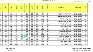 «ترقب وانتظار» نتائج السادس الإعدادي المهني الدور الثاني 2025 في العراق بصيغة PDF