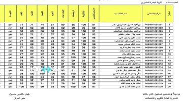 «عاجل» وزارة التربية العراقية تعلن نتائج الثالث المتوسط الدور الثاني 2025 بصيغة PDF عبر موقعها الرسمي ونتائجنا بالرقم الامتحاني