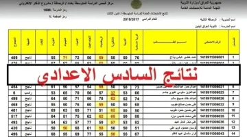 موقع نتائجنا ملفات pdf لإعلان نتائج السادس الإعدادي في العراق الدور الثاني عموم المحافظات