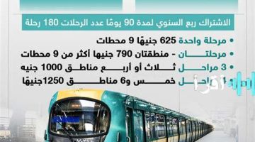 «خبر مفرح».. دعم اشتراكات مترو الأنفاق للطلاب يرتفع إلى مستويات غير مسبوقة