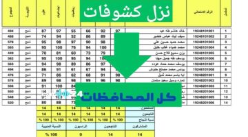 «ترقب وإعلان» نتائج الثالث المتوسط 2025 الدور الثاني في العراق بحثًا عن النجاح بالاسم